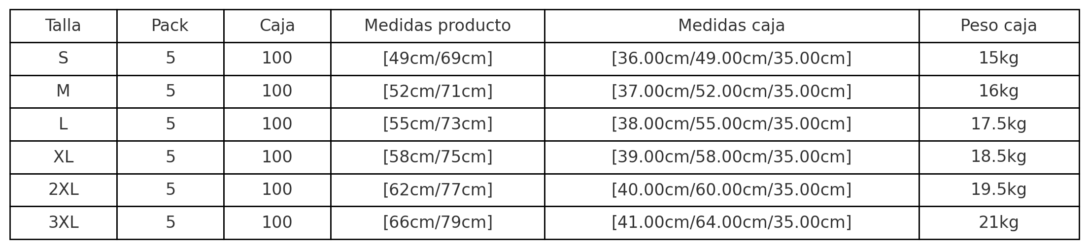 Tabla de información técnica